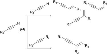 Graphical abstract: Transition metal-catalyzed couplings of alkynes to 1,3-enynes: modern methods and synthetic applications