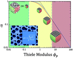 Graphical abstract: Catalytic test reactions for the evaluation of hierarchical zeolites