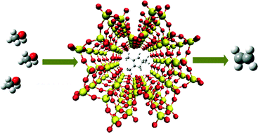 Graphical abstract: Direct observation of methylcyclopentenyl cations (MCP+) and olefin generation in methanol conversion over TON zeolite