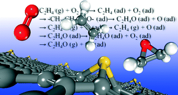 Graphical abstract: Defect stabilized gold atoms on graphene as potential catalysts for ethylene epoxidation: a first-principles investigation