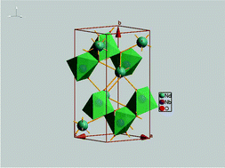Graphical abstract: Correlation of crystal structure and microwave dielectric properties of Nd1.02(Nb1−xTax)0.988O4 ceramic