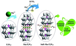 Graphical abstract: An open chain carboxyethyltin functionalized sandwich-type tungstophosphate based on a trivacant Dawson subunit: synthesis, characterization and properties