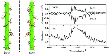 Graphical abstract: Chirality detection of two enantiomorphic 3D lanthanide coordination polymers by vibrational circular dichroism spectra