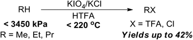 Graphical abstract: Partial oxidation of light alkanes by periodate and chloride salts