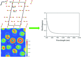 Graphical abstract: Pb6Ba2(BO3)5X (X = Cl, Br): new borate halides with strong predicted optical anisotropies derived from Pb2+ and (BO3)3−