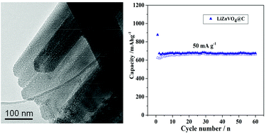 Graphical abstract: Hierarchical LiZnVO4@C nanostructures with enhanced cycling stability for lithium-ion batteries