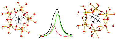 Graphical abstract: Alkali–metal ion coordination in uranyl(vi) poly-peroxo complexes in solution, inorganic analogues to crown-ethers. Part 2. Complex formation in the tetramethyl ammonium-, Li+-, Na+- and K+-uranyl(vi)–peroxide–carbonate systems