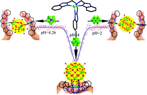 Graphical abstract: Three novel polyoxoanion-supported compounds: confinement of polyoxoanions in Ni-containing rigid concave surfaces with enhanced NLO properties