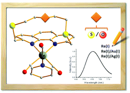 Graphical abstract: Re(i) derivatives functionalised with thioether crowns containing the 1,10-phenanthroline subunit as a new class of chemosensors