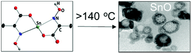 Graphical abstract: Tin(ii) ketoacidoximates: synthesis, X-ray structures and processing to tin(ii) oxide
