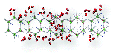 Graphical abstract: Tuning the target composition of amine-grafted CPO-27-Mg for capture of CO2 under post-combustion and air filtering conditions: a combined experimental and computational study