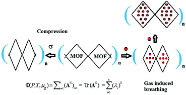 Graphical abstract: Exact matrix treatment of an osmotic ensemble model of adsorption and pressure induced structural transitions in metal organic frameworks