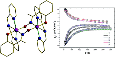 Graphical abstract: Switching the orientation of Jahn–Teller axes in oxime-based MnIII dimers and its effect upon magnetic exchange: a combined experimental and theoretical study