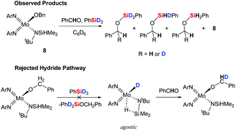 Graphical abstract: Hydridosilylamido complexes of Ta and Mo isolobal with Berry's zirconocenes: syntheses, β-Si–H agostic interactions, catalytic hydrosilylation, and insight into mechanism