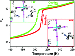 Graphical abstract: Structural characterization, phase transition and switchable dielectric behaviors in a new zigzag chain organic–inorganic hybrid compound: [C3H7NH3]2SbI5