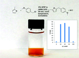 Graphical abstract: Organic synthesis in fluoroalcohol-water two-phase systems