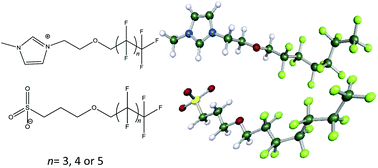 Graphical abstract: A class of efficient short-chain fluorinated catanionic surfactants
