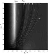Graphical abstract: Reply to the Comment on “Grazing incidence X-ray fluorescence of periodic structures – a comparison between X-ray standing waves and geometrical optics calculations”