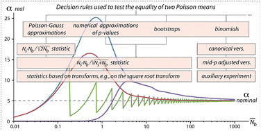 Graphical abstract: Detection in LA-ICPMS: construction and performance evaluation of decision rules