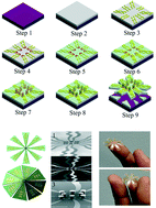 Graphical abstract: Simultaneous MEMS-based electro-mechanical phenotyping of breast cancer