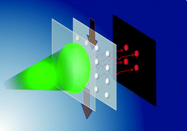 Graphical abstract: Optofluidic laser array based on stable high-Q Fabry–Pérot microcavities