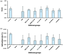 Graphical abstract: Identification of key active constituents of Buchang Naoxintong capsules with therapeutic effects against ischemic stroke by using an integrative pharmacology-based approach