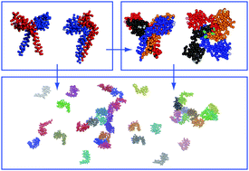 Graphical abstract: Patch formation of a viral channel forming protein within a lipid membrane – Vpu of HIV-1