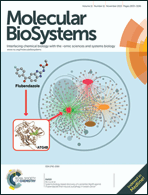 Graphical abstract: Inside front cover