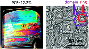 Graphical abstract: Vividly colorful hybrid perovskite solar cells by doctor-blade coating with perovskite photonic nanostructures