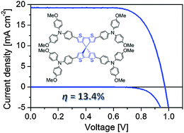Graphical abstract: A dopant-free spirobi[cyclopenta[2,1-b:3,4-b′]dithiophene] based hole-transport material for efficient perovskite solar cells