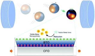 Graphical abstract: Magnetoelectric micromachines with wirelessly controlled navigation and functionality