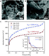 Graphical abstract: Synthesis of novel 2-d carbon materials: sp2 carbon nanoribbon packing to form well-defined nanosheets