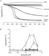 Graphical abstract: Zinc is a transmembrane agonist that induces platelet activation in a tyrosine phosphorylation-dependent manner