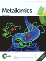 Graphical abstract: Front cover