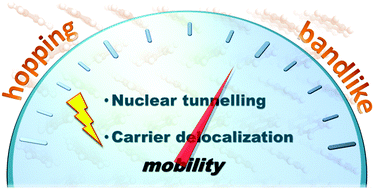 Graphical abstract: Nuclear quantum tunnelling and carrier delocalization effects to bridge the gap between hopping and bandlike behaviors in organic semiconductors