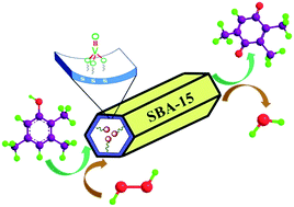 Graphical abstract: V2O5/SBA-15 nanocatalysts for the selective synthesis of 2,3,5-trimethyl-1,4-benzoquinone at room temperature