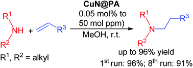 Graphical abstract: Waste corn-cob cellulose supported bio-heterogeneous copper nanoparticles for aza-Michael reactions