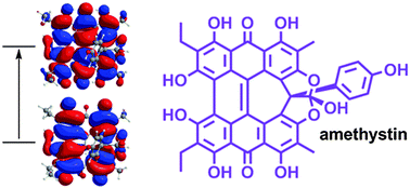 Graphical abstract: TD-DFT and structural investigation of natural photosensitive phenanthroperylene quinone derivatives