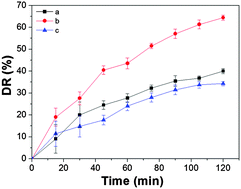 Graphical abstract: Rod-in-tube nanostructure of MgFe2O4: electrospinning synthesis and photocatalytic activities of tetracycline