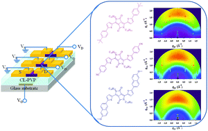 Graphical abstract: Facile synthesis of arylthiophenyl-functionalized diketopyrrolopyrrole derivatives via direct C–H arylation: characterization and utilization in organic electronic devices