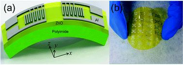Graphical abstract: High sensitivity flexible Lamb-wave humidity sensors with a graphene oxide sensing layer