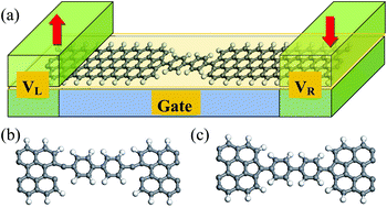 Graphical abstract: Giant tunnel magneto-resistance in graphene based molecular tunneling junction