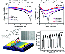 Graphical abstract: Enhanced near-infrared photoresponse of organic phototransistors based on single-component donor–acceptor conjugated polymer nanowires