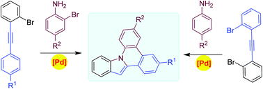 Graphical abstract: Synthesis of indolo[1,2-f]phenanthridines by Pd-catalyzed domino C–N coupling/hydroamination/C–H arylation reactions