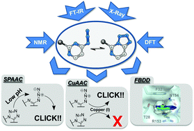 Graphical abstract: Steering the azido–tetrazole equilibrium of 4-azidopyrimidines via substituent variation – implications for drug design and azide–alkyne cycloadditions