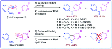 Graphical abstract: Synthesis of aza and carbocyclic β-carbolines for the treatment of alcohol abuse. Regiospecific solution to the problem of 3,6-disubstituted β- and aza-β-carboline specificity