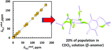 Graphical abstract: Multi-conformer molecules in solutions: an NMR-based DFT/MP2 conformational study of two glucopyranosides of a vitamin E model compound