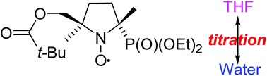 Graphical abstract: The β-phosphorus hyperfine coupling constant in nitroxide: part 3: titration of water by electron paramagnetic resonance