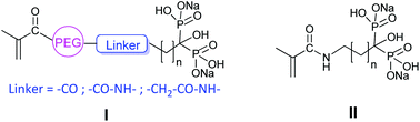 Graphical abstract: Synthesis of novel polymerizable molecules bearing bisphosphonate