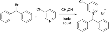 Graphical abstract: The effects of an ionic liquid on unimolecular substitution processes: the importance of the extent of transition state solvation